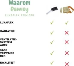 2x Luxaflex Reiniger - Jaloezie Reiniger - Lamellen Borstel - Stoffer -Plumeau - Stof Reiniger - Microvezeldoek - Borstel - -Schoonmaakmiddelen Korting 1200x1076 1
