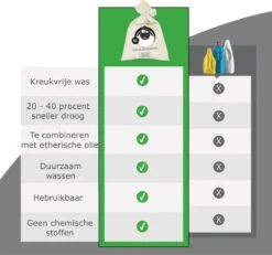 Merkloos Drogerballen Wol XL 6 Stuks - Duurzaam - Wasverzachter - Drogerbollen - Wasdrogerballen - Wasbollen -Schoonmaakmiddelen Korting 1200x1121