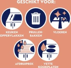 Dettol Allesreiniger Spray Power & Fresh - Badkamer - 500ml X2 -Schoonmaakmiddelen Korting 1200x1142 3