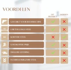 Waay Lifestyle Schoorsteenveegset - Schoorsteenborstel 6 Meter - Schoorsteenreiniger - Schrobborstels - Schoorsteenveger - Flexibele Steel - Geschikt Voor Boormachine - Wit -Schoonmaakmiddelen Korting 1200x1188 14