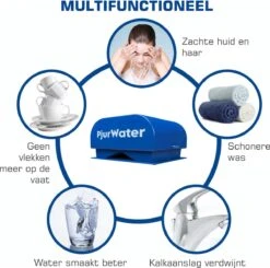 PjurWater Professionele Waterontharder Magnetisch Waterverzachter Magneet Waterontkalker Water Filter -Schoonmaakmiddelen Korting 1200x1190 1