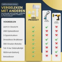 Apeiron Elektrische Schoonmaakborstel - Poetsmachine - Poliermachine - Schrobborstel - Handborstel - Werkborstel - Schrobber - Boorborstel - Wasborstel - Schoonmaakmiddelen - Reinigingsborstel - 3 Opzetstukken -Schoonmaakmiddelen Korting 1200x1200 1081