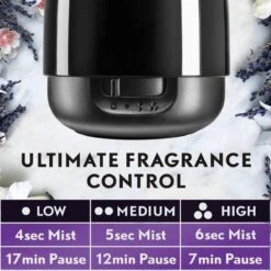 Air Wick Essential Mist Automatische Geurverspreider Luchtverfrisser - Innerlijke Rust - Navulling -Schoonmaakmiddelen Korting 1200x1200 1630