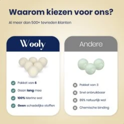 Wooly Drogerballen - 6 Wasdroger Ballen - Duurzaam - Wol - Herbruikbare Wasballen - Wasbol - Wasverzachter -Schoonmaakmiddelen Korting 1200x1200 486