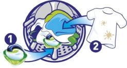 Ariel All In 1 Pods Regular Wasmiddel - Voordeelverpakking 3 X 37 Wasbeurten - Wasmiddel Pods -Schoonmaakmiddelen Korting 1200x644