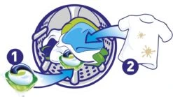 Ariel All In 1 Pods Regular Wasmiddel - Voordeelverpakking 3 X 37 Wasbeurten - Wasmiddel Pods -Schoonmaakmiddelen Korting 1200x677