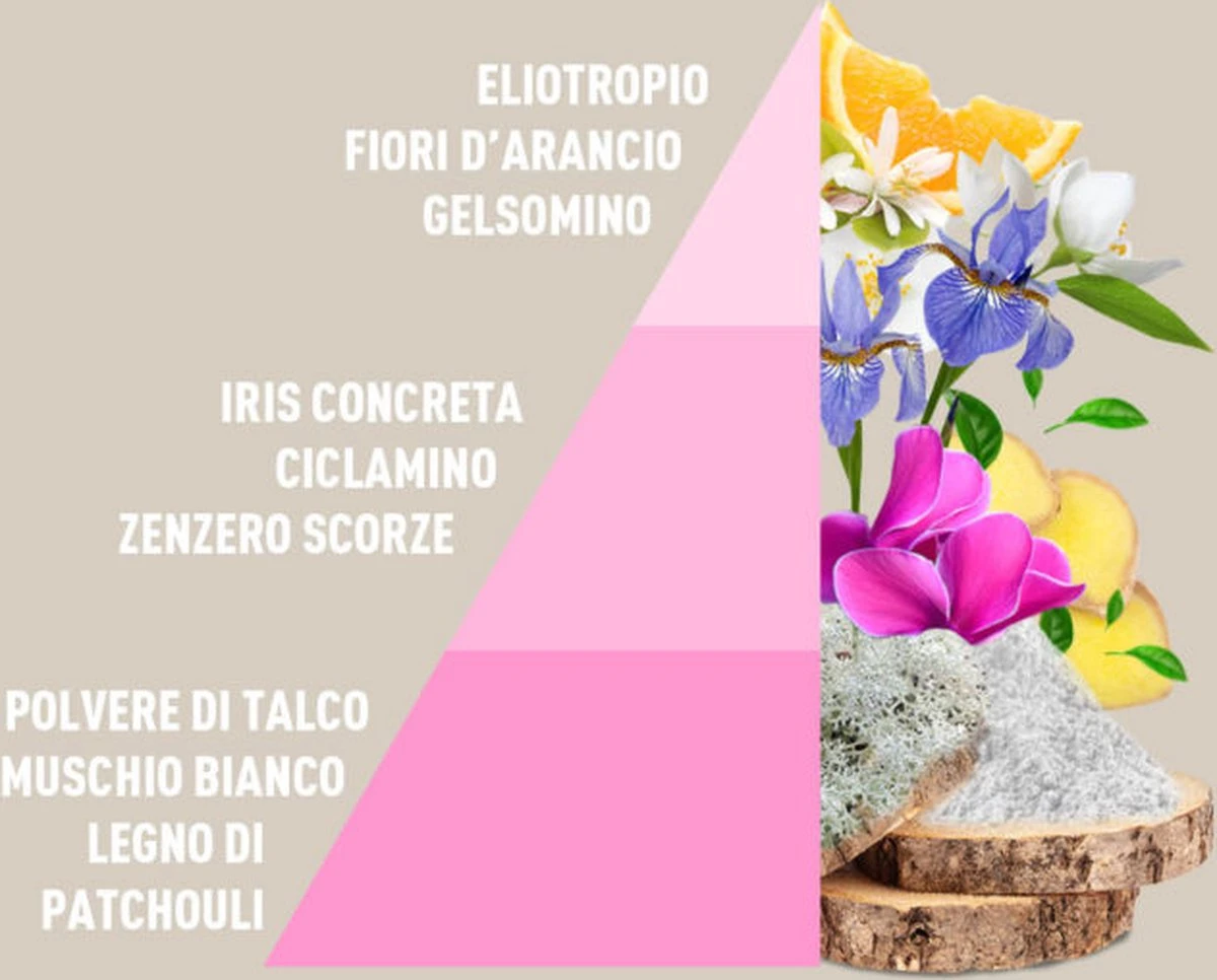 Horomia Wasparfum Baby Talco - 500ml 2 Horomia Wasparfum Baby Talco - 500ml - Afbeelding 2